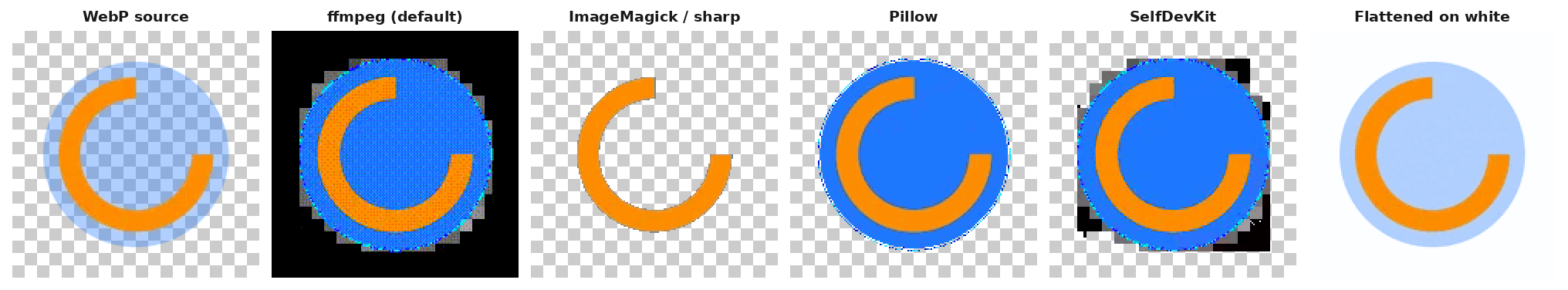 The same animated WebP frame converted to GIF by ffmpeg, ImageMagick, sharp, Pillow and SelfDevKit, compared with a version flattened on white
